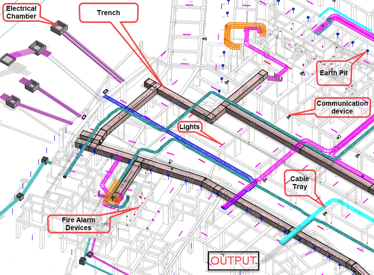 BIM Output