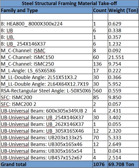 Structural Framing takeoff